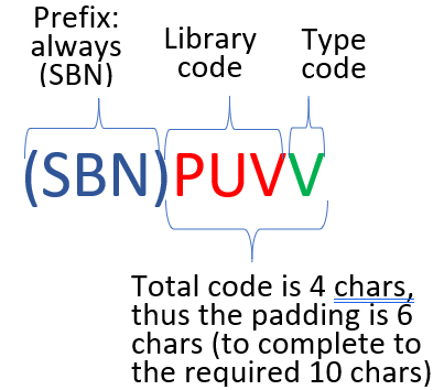 example BID number.png