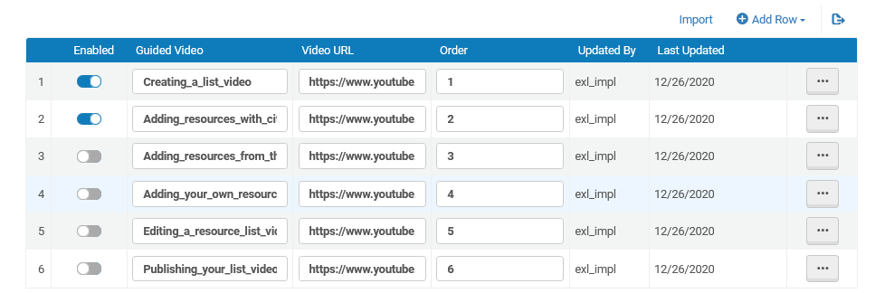 The Getting Started Videos configuration table.