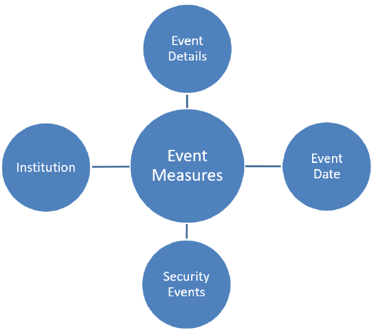 system_events_star_diagram.png