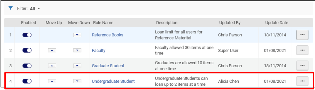 order of loan limit rules how to.png