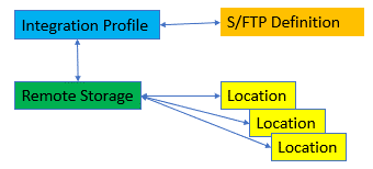 FTP_diagram.png