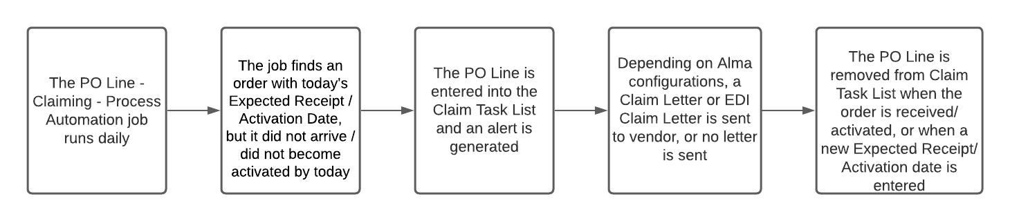 claim process diagram.png