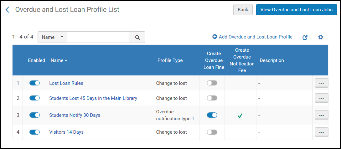 Overdue and Lost Loan Profile List Page New UI.png