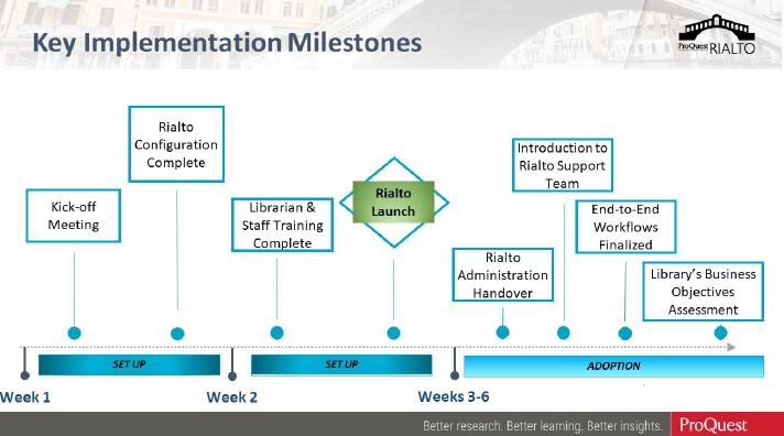 Rialto key implementation milestones.png