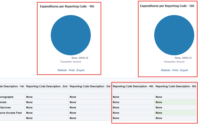 expenditures_per_reporting_code.png