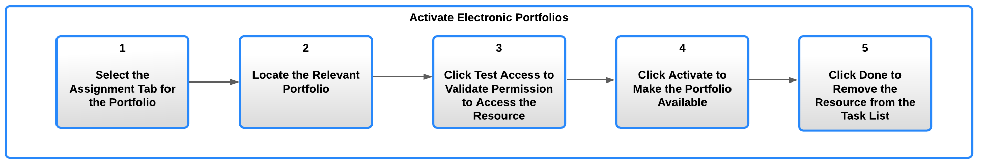 activate_electronic_portfolios.png