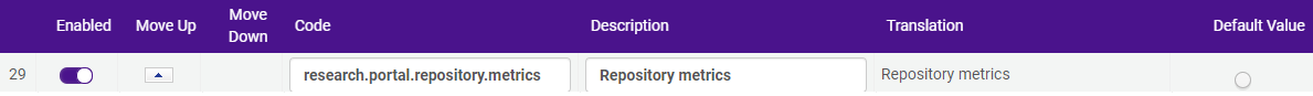 Repository metrics label configuration in Researcher Settings.