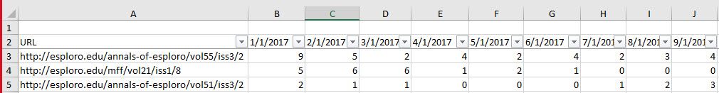 Example file of asset usage with multiple dates.