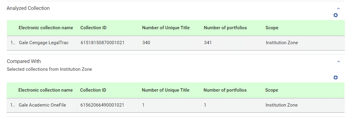 number of unique title vs number of portfolios.png