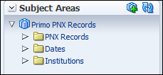 subject_areas_PNX_records.png