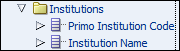 Institutions_Dim_Table6.png