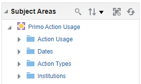 SA_PrimoActionUsage.png