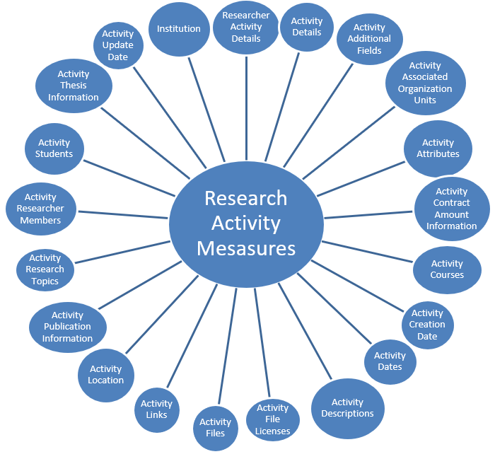 researcher_activities_star_diagram.png