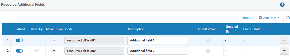 Configuring additional fields for resources.