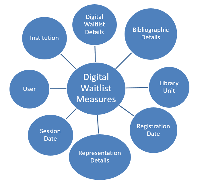 digital_waitlist_star_diagram.png