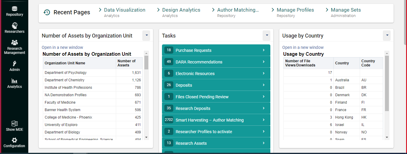 Widgets on Research Hub Home Page