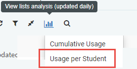 The View Lists Analysis Usage per Student report.