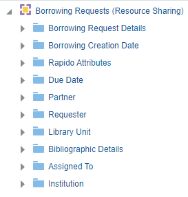 borrowing_requests_descriptions.png