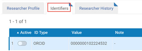 identifiers for orcid.