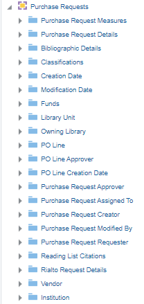 purchase_requests_field_descriptions.png