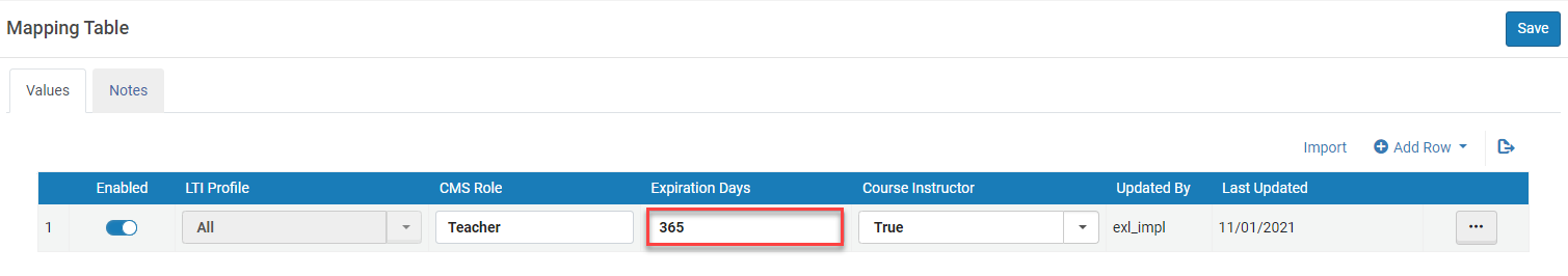 The expiration days configured for a specified user role.