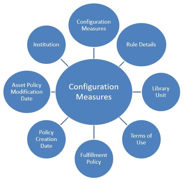 configurations_(limited)_star_diagram.png
