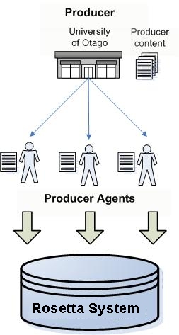 producer_agents.jpg