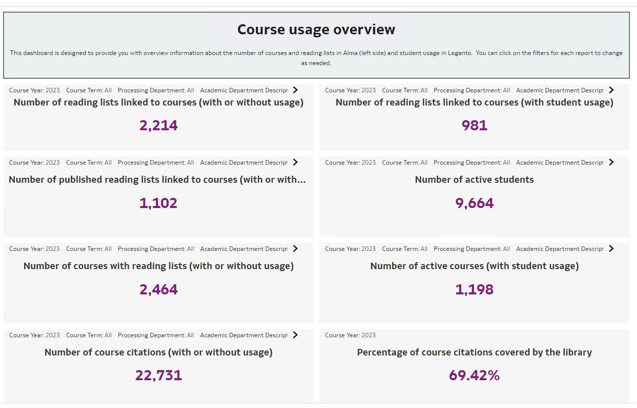 course_usage_overview_tab.png