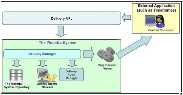 Delivery Information Flow.png