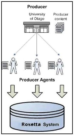 Producer with Multiple Agents.png