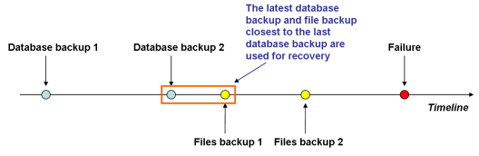 Recovering Data From Multiple Backup Copies.png