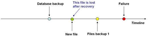 Loosing Files Added Between Backups.png