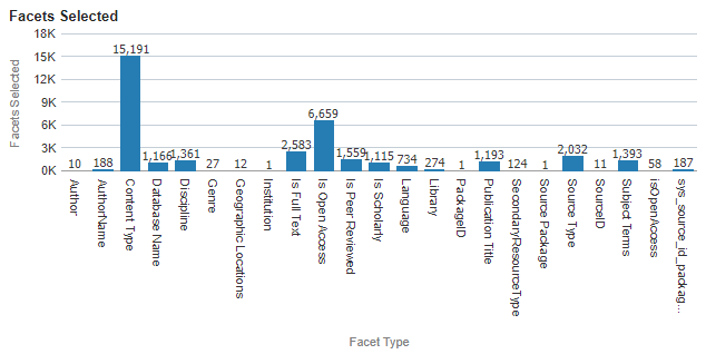 SMN_Display_Above_Bar_Graph_6.png