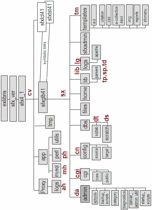 UNIX_file_map.gif