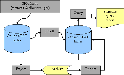 flow_statistcis_information.gif