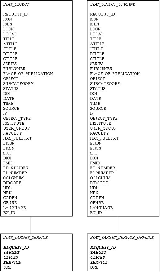 online_offline_tables4.gif