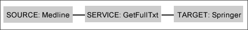 connection_between_medline_springer.gif