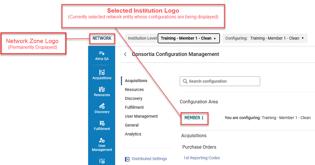Network Logos displayed according to network entity selected 
