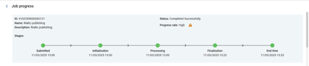 El calendario de progreso de la tarea.