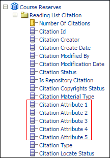 The Citation Attribute Fields.