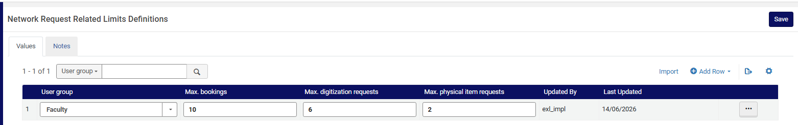 The Network Request Related Limits Definitions page.