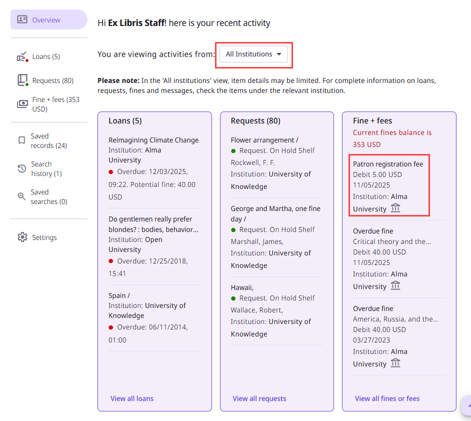 Overview tab in a consortium, with the All Institutions view selected and the itemized list shown.