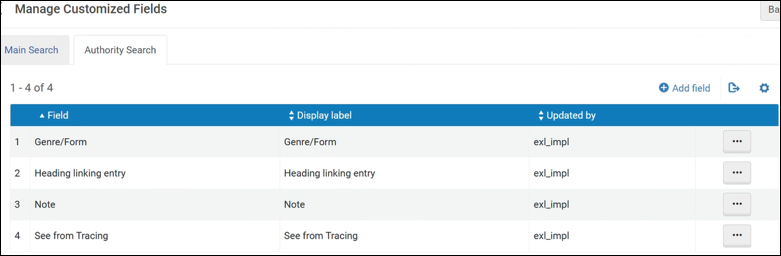 List of Customized Authority Search Fields in the Manage Customized Fields page.