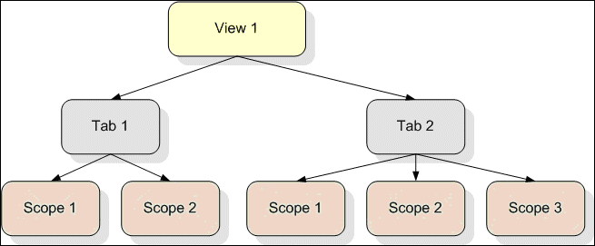ViewComponents.gif