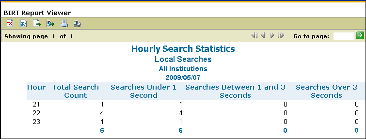 hourlySearchStats.gif