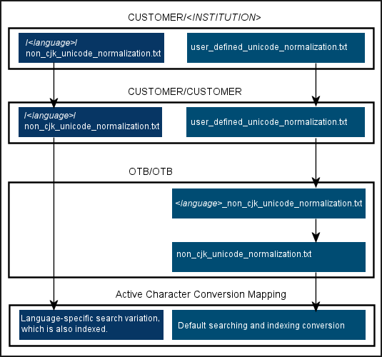 CharConvFlow2.png