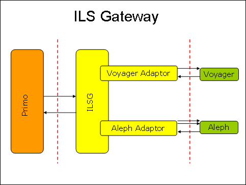 ILS_GatewayArch.gif