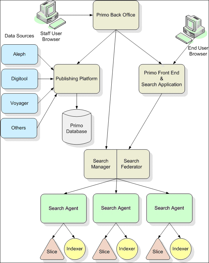 logicView1.gif