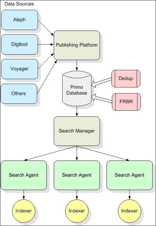 logicView2.gif