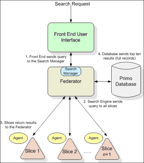 Overview of the Index and Search Process - Ex Libris Knowledge Center